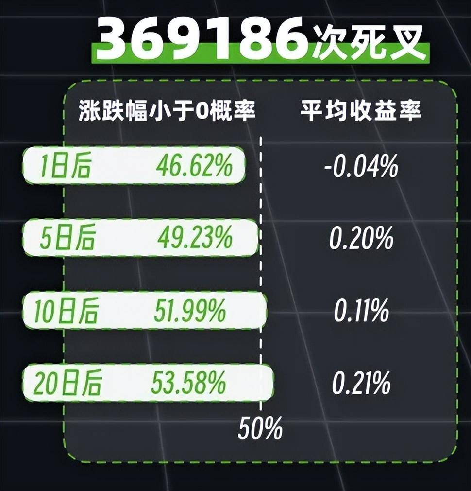 趋势之王or虚有其表Python量化25种均线用法,哪些有用,哪些没用