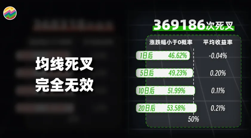趋势之王or虚有其表Python量化25种均线用法,哪些有用,哪些没用