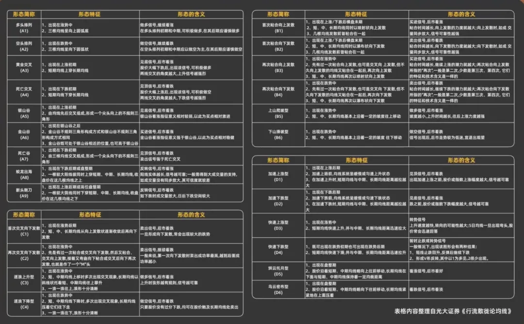 趋势之王or虚有其表Python量化25种均线用法,哪些有用,哪些没用