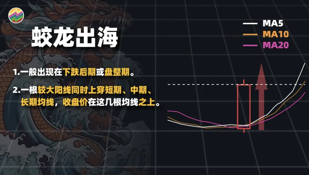 趋势之王or虚有其表Python量化25种均线用法,哪些有用,哪些没用