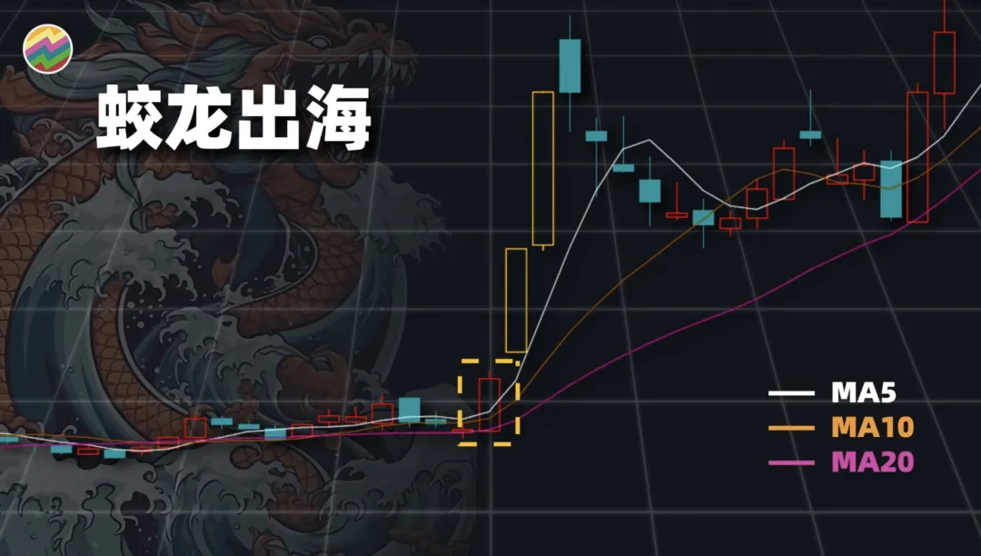 趋势之王or虚有其表Python量化25种均线用法,哪些有用,哪些没用