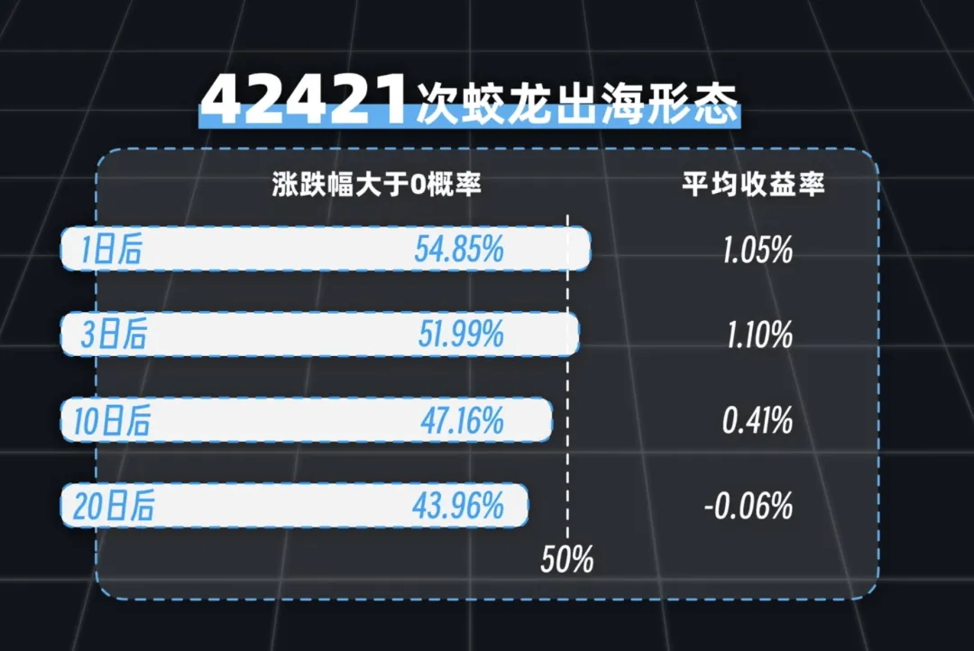 趋势之王or虚有其表Python量化25种均线用法,哪些有用,哪些没用