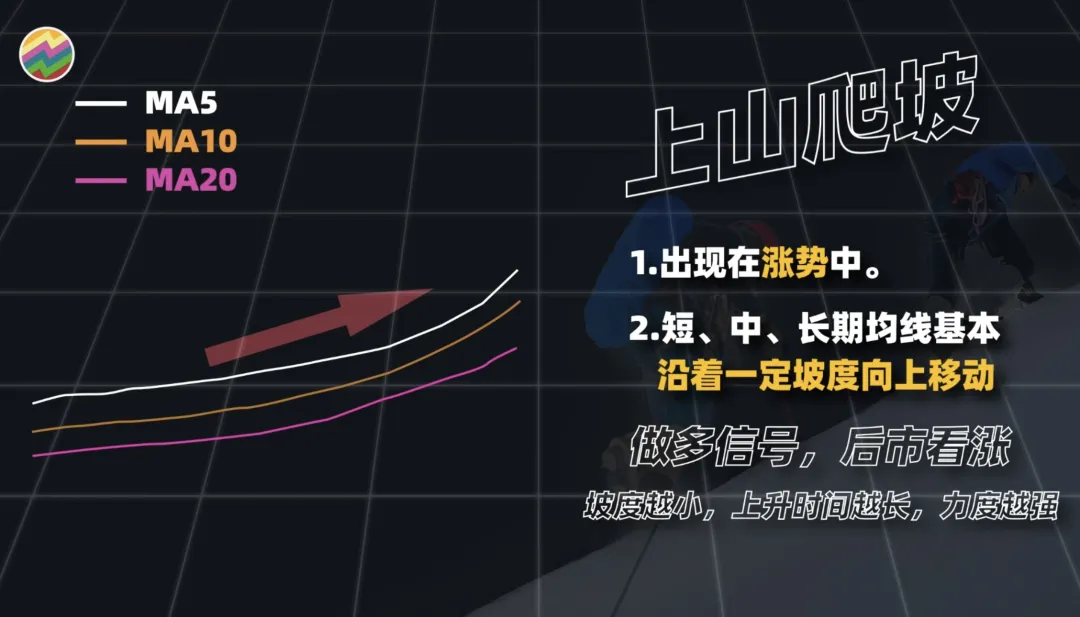 趋势之王or虚有其表Python量化25种均线用法,哪些有用,哪些没用