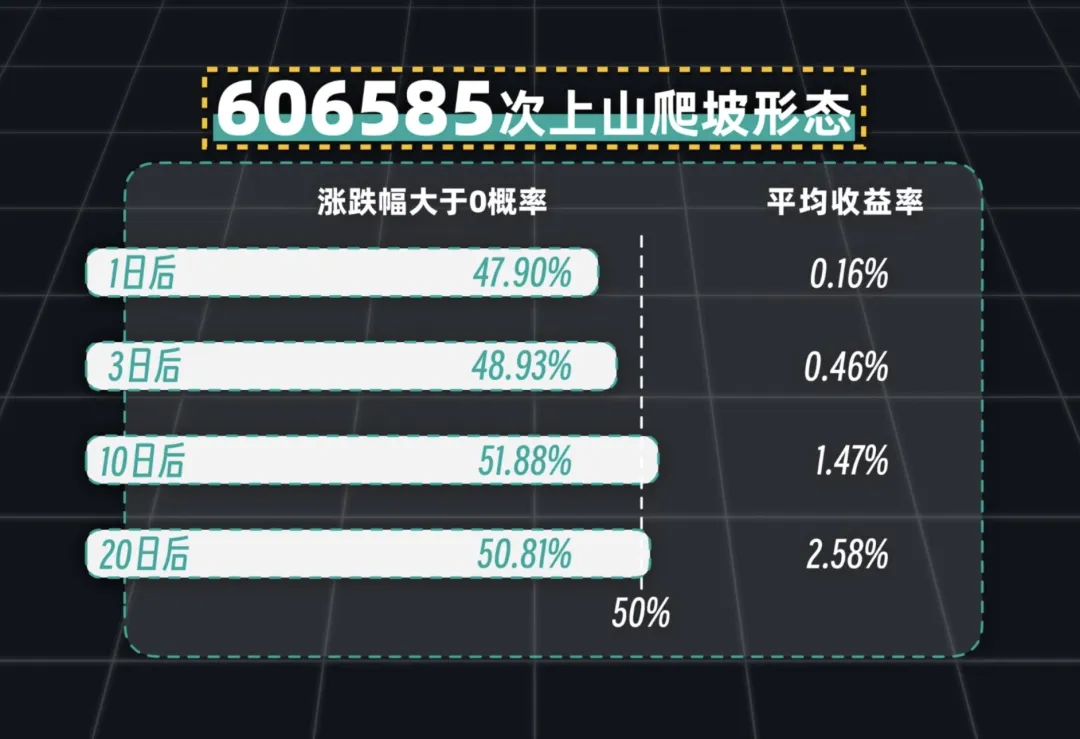 趋势之王or虚有其表Python量化25种均线用法,哪些有用,哪些没用