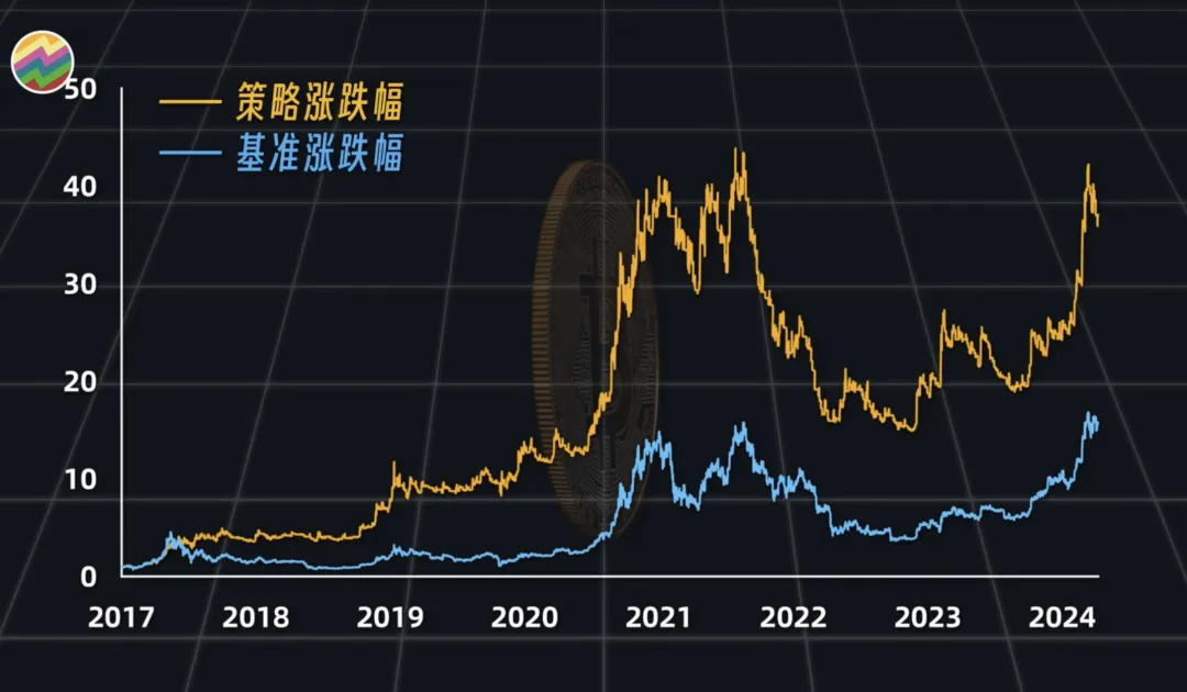 趋势之王or虚有其表Python量化25种均线用法,哪些有用,哪些没用