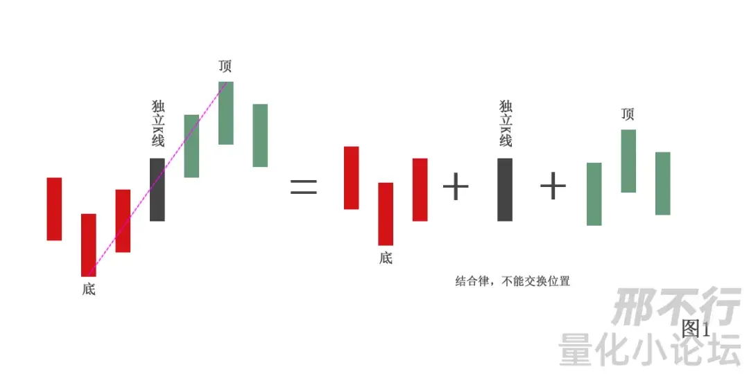 精华帖分享缠论系列笔