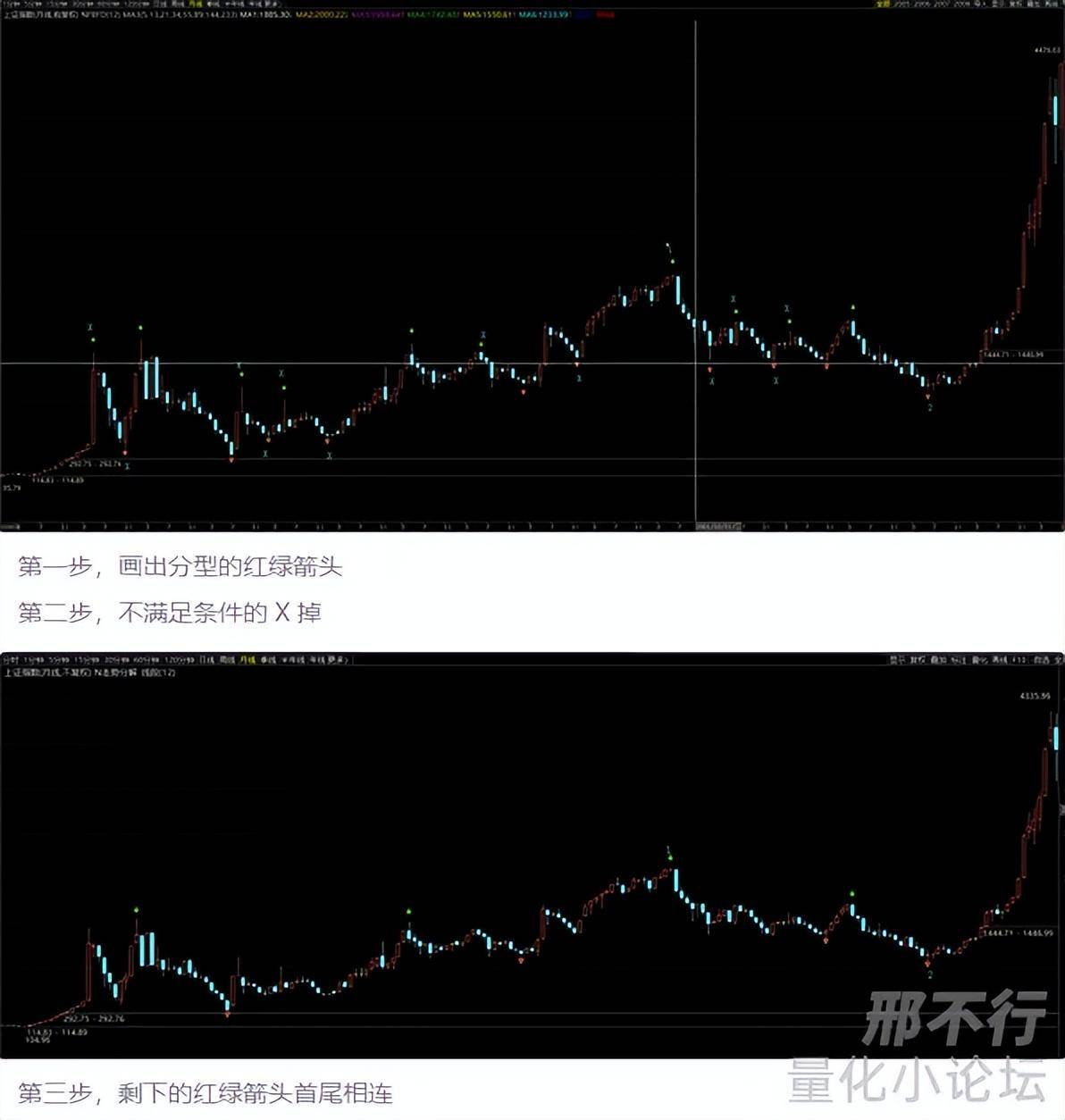 精华帖分享缠论系列笔