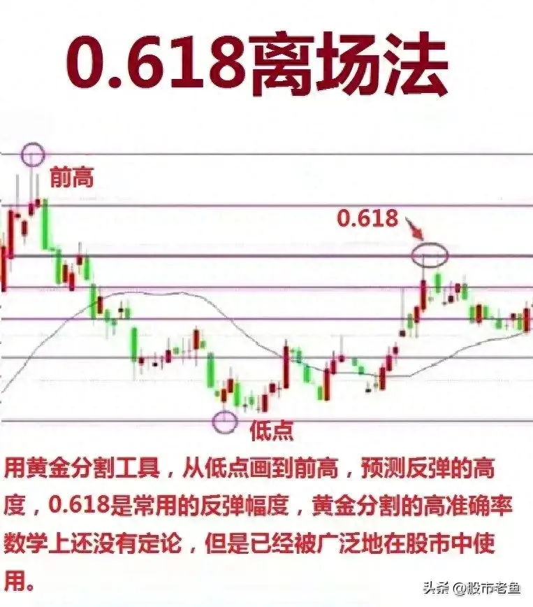 中国股市学会以下离场方法往往可以能够更好的稳定赚钱