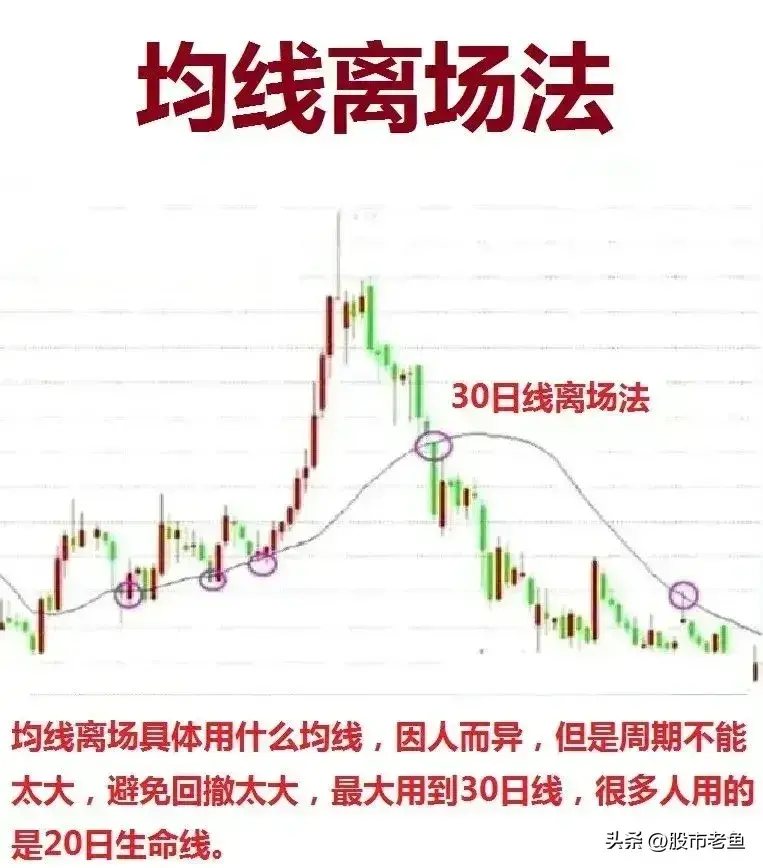 中国股市学会以下离场方法往往可以能够更好的稳定赚钱