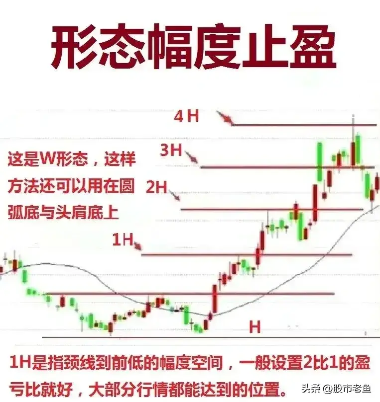 中国股市学会以下离场方法往往可以能够更好的稳定赚钱