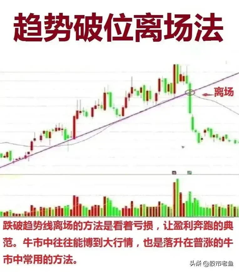 中国股市学会以下离场方法往往可以能够更好的稳定赚钱