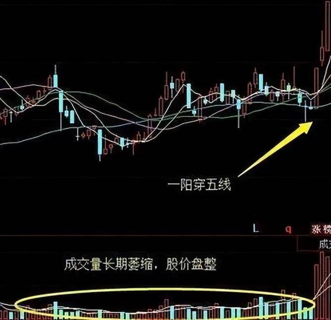 中国股市A股市场流传6大经典口诀因其准确度较高被传颂至今