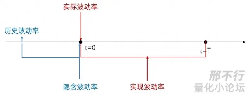 精华帖分享历史波动率和已实现波动率纠缠研究