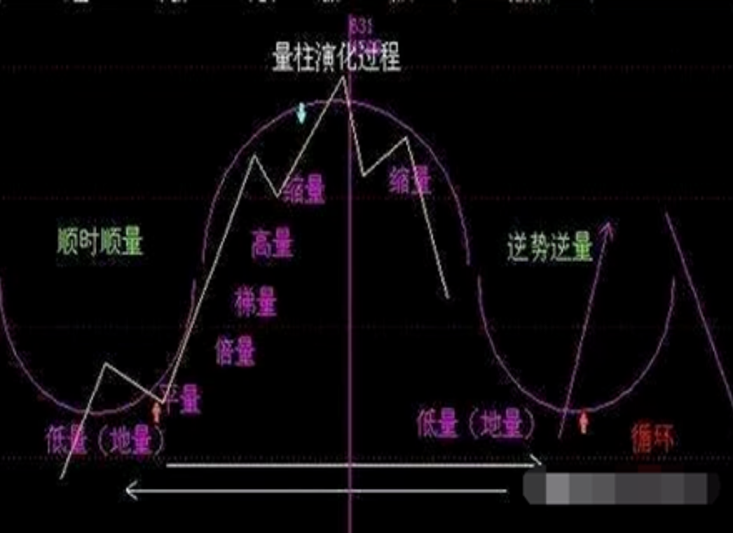普通人可以通过炒股改变命运吗？一位民间牛散的自述我读了十遍