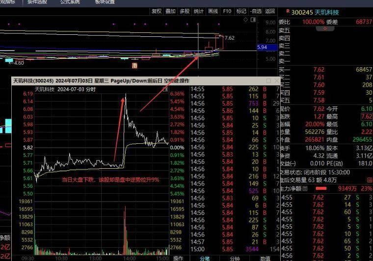 提升认知篇之识别核心拐点切入的三大技巧