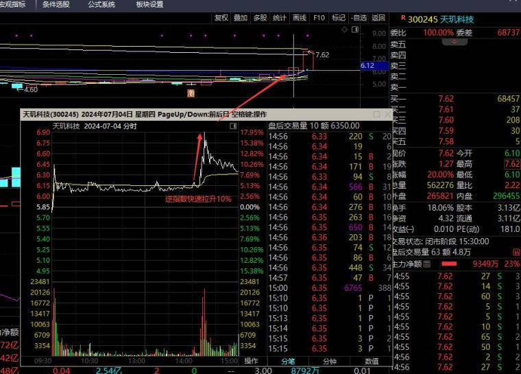 提升认知篇之识别核心拐点切入的三大技巧