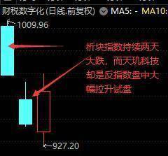 提升认知篇之识别核心拐点切入的三大技巧