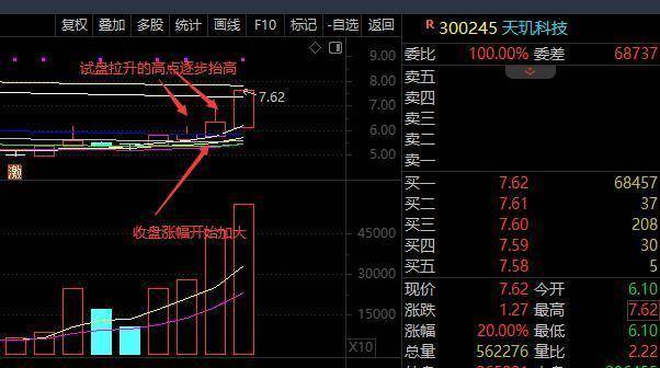 提升认知篇之识别核心拐点切入的三大技巧