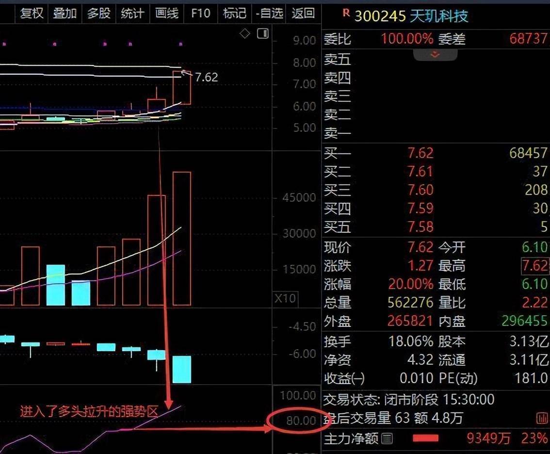 提升认知篇之识别核心拐点切入的三大技巧