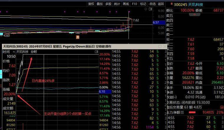 提升认知篇之识别核心拐点切入的三大技巧