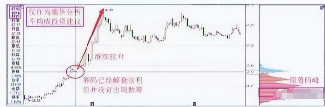 传奇操盘手一语点醒梦中人筹码分布此征兆立即提前潜伏！