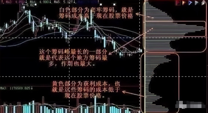 传奇操盘手一语点醒梦中人筹码分布此征兆立即提前潜伏！