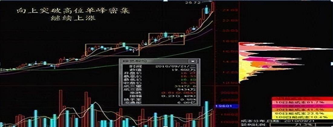 传奇操盘手一语点醒梦中人筹码分布此征兆立即提前潜伏！