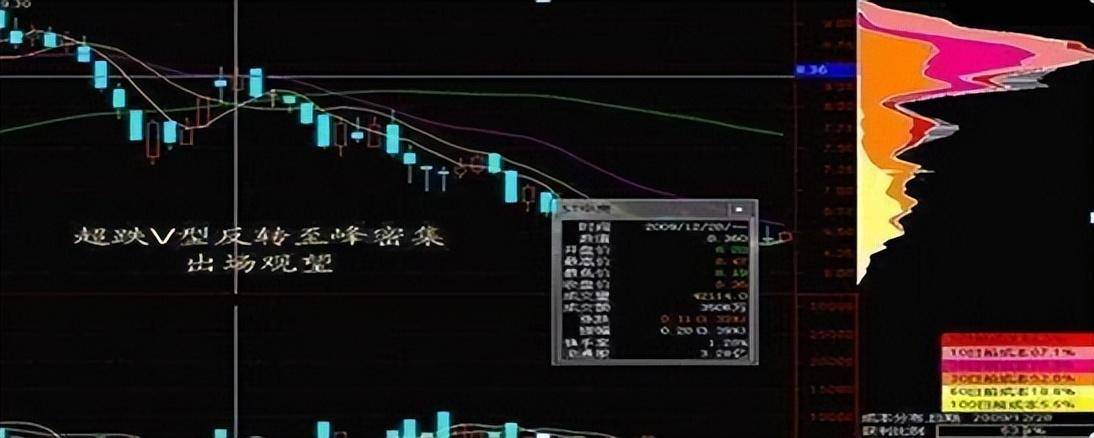 传奇操盘手一语点醒梦中人筹码分布此征兆立即提前潜伏！