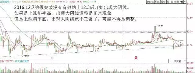 中国股市一旦均线乖离率双剑合璧精准把握股票买卖点！