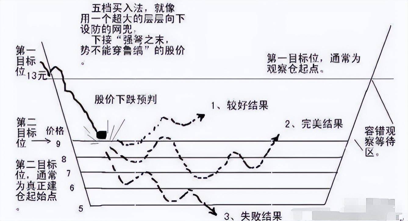 中国股市一旦均线乖离率双剑合璧精准把握股票买卖点！