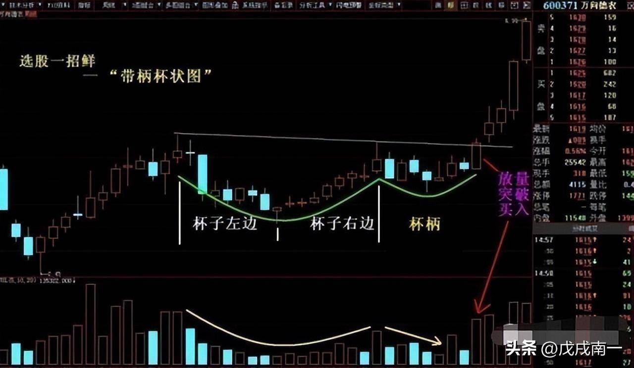 中国股市炒股能不能发财？老股民肺腑之言看完如梦初醒！