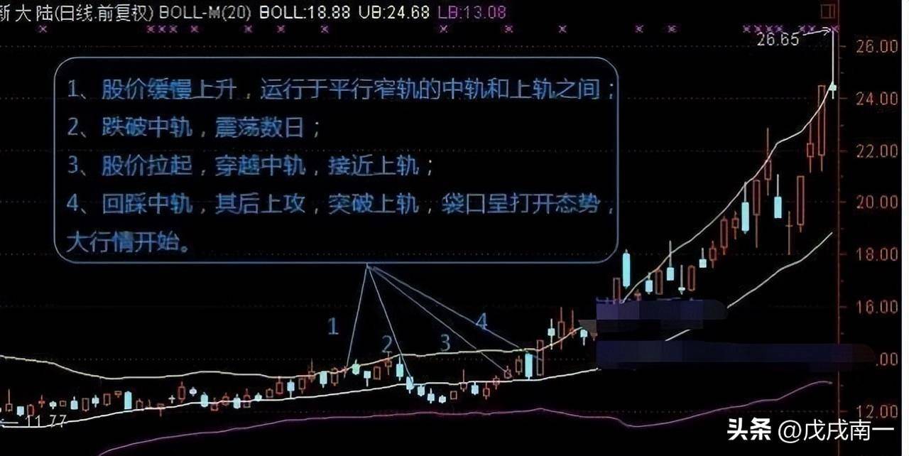 中国股市炒股能不能发财？老股民肺腑之言看完如梦初醒！