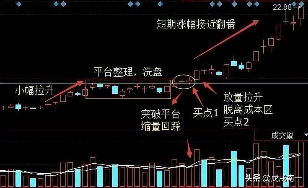 中国股市炒股能不能发财？老股民肺腑之言看完如梦初醒！