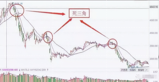 哥俩剃平头股票不能留遇上此形态卖出要果断致亏损散户