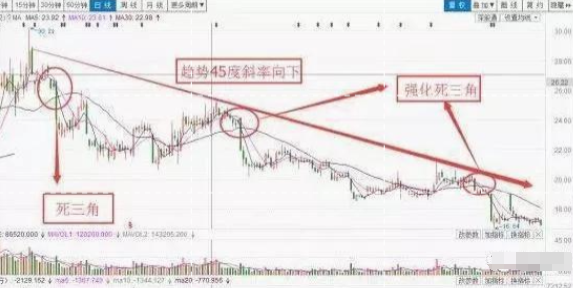 哥俩剃平头股票不能留遇上此形态卖出要果断致亏损散户