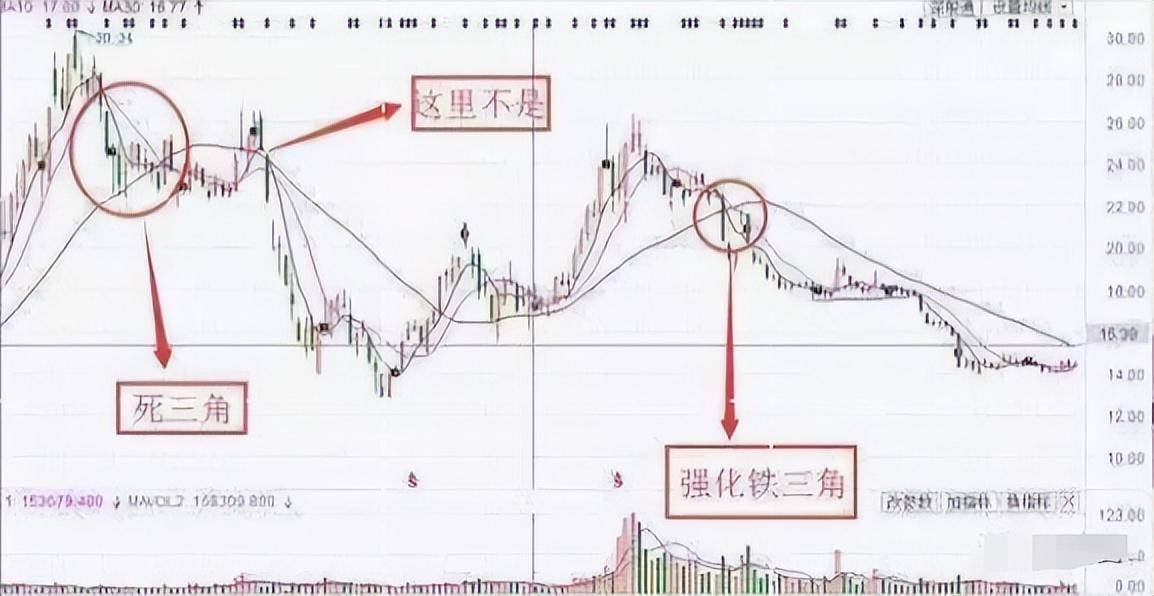 哥俩剃平头股票不能留遇上此形态卖出要果断致亏损散户
