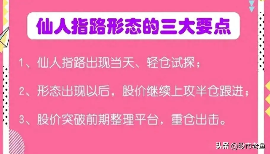 中国股市股票在大涨之前往往有一些票会出现仙人指路走势