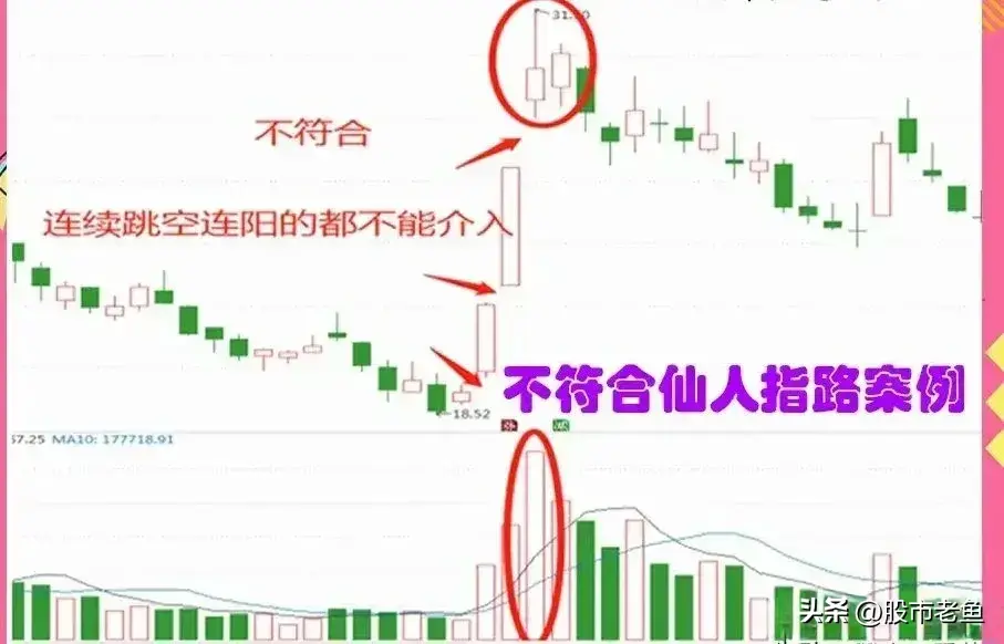 中国股市股票在大涨之前往往有一些票会出现仙人指路走势
