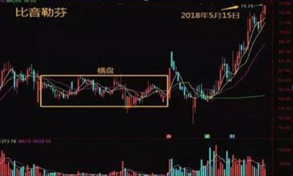 湖北炒股大赛冠军牢记换手率5大技巧老股民的炒股进阶之路！