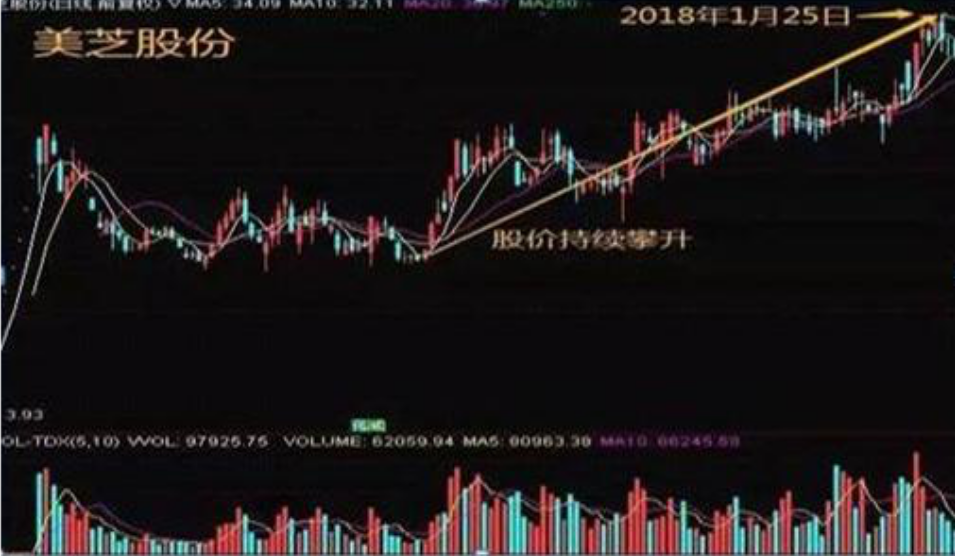湖北炒股大赛冠军牢记换手率5大技巧老股民的炒股进阶之路！