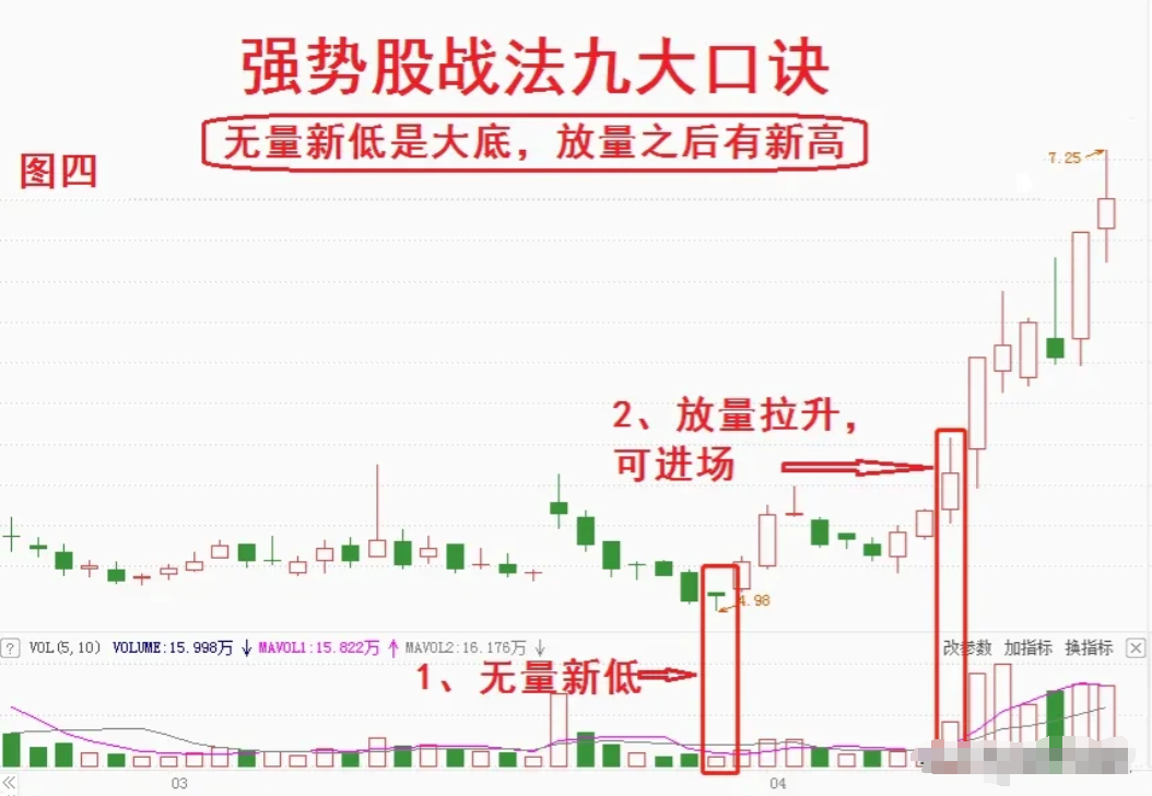 炒股16年亏损60万到盈利760万我只做强势股口诀的股票！