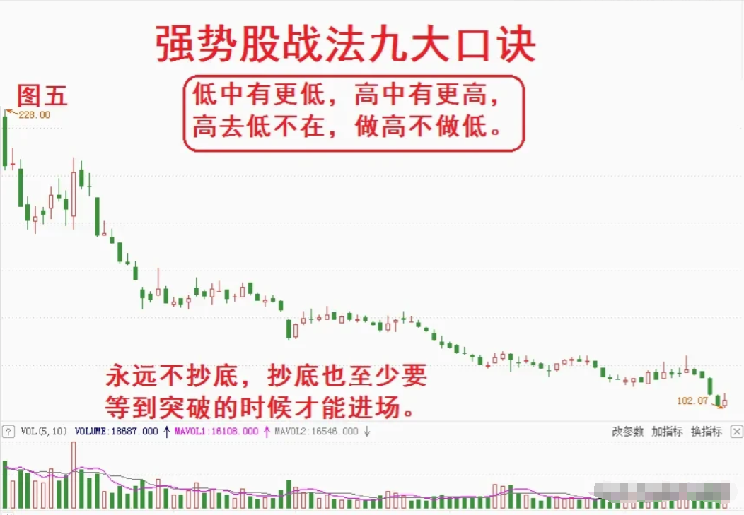 炒股16年亏损60万到盈利760万我只做强势股口诀的股票！