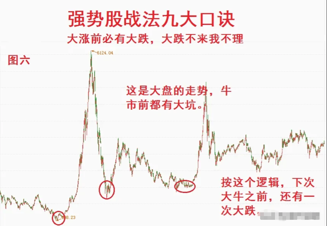 炒股16年亏损60万到盈利760万我只做强势股口诀的股票！