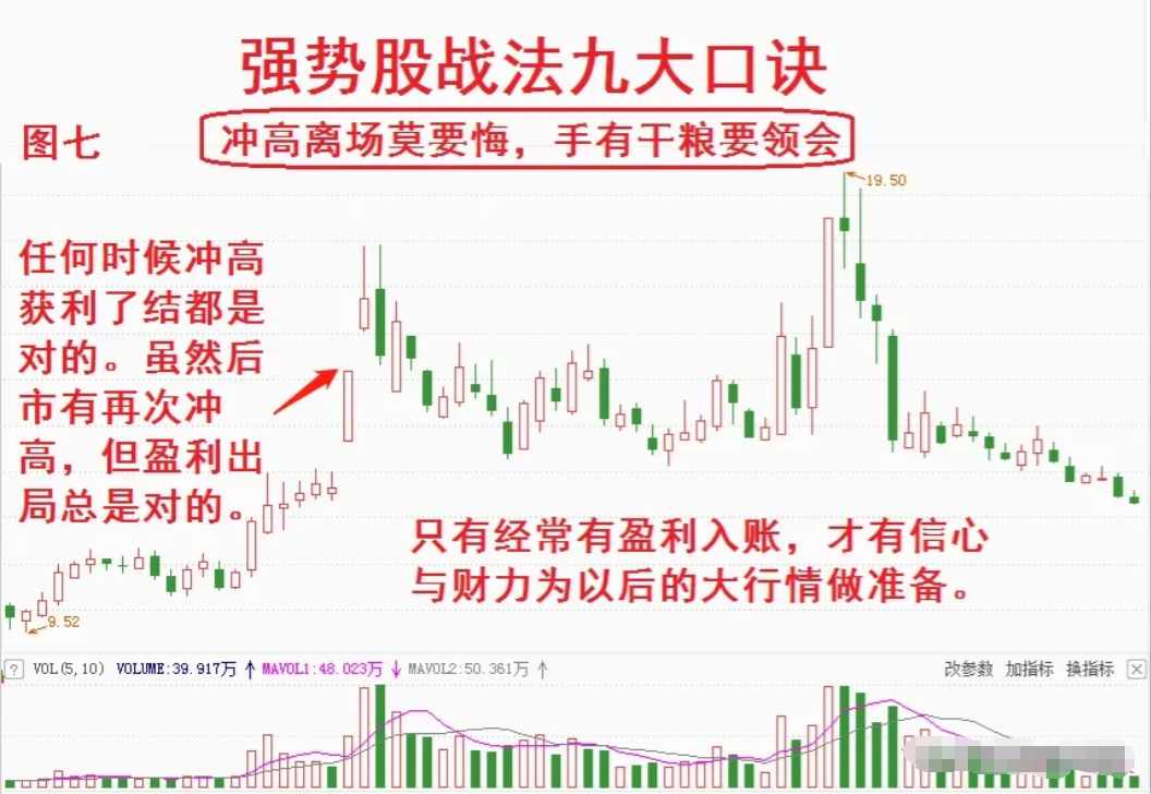 炒股16年亏损60万到盈利760万我只做强势股口诀的股票！