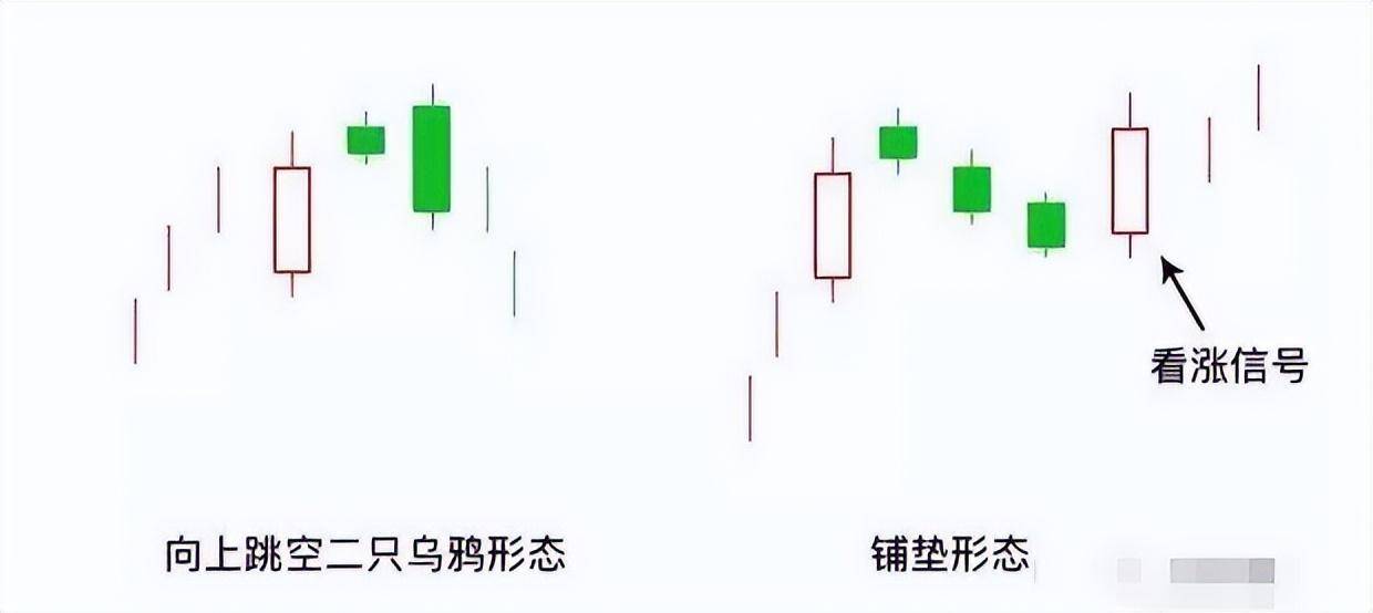中国股市一旦出现三只乌鸦形态清仓是唯一且正确的选择！