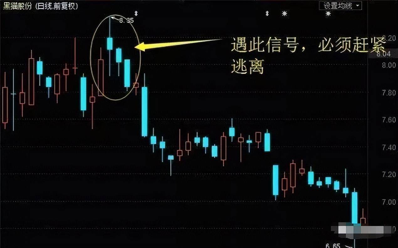 中国股市一旦出现三只乌鸦形态清仓是唯一且正确的选择！
