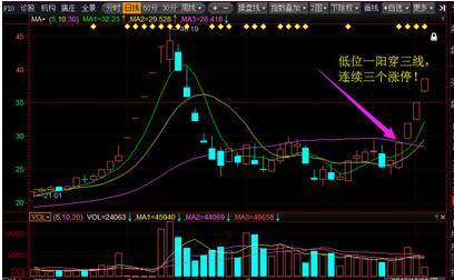 一招短线绝技吃遍天下一阳穿三线的终极妙用此文讲得一清二楚