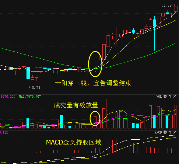 一招短线绝技吃遍天下一阳穿三线的终极妙用此文讲得一清二楚