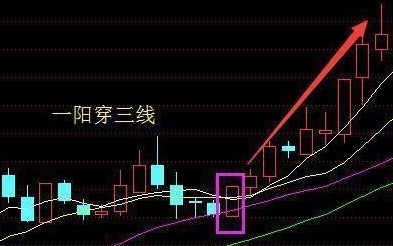 一招短线绝技吃遍天下一阳穿三线的终极妙用此文讲得一清二楚