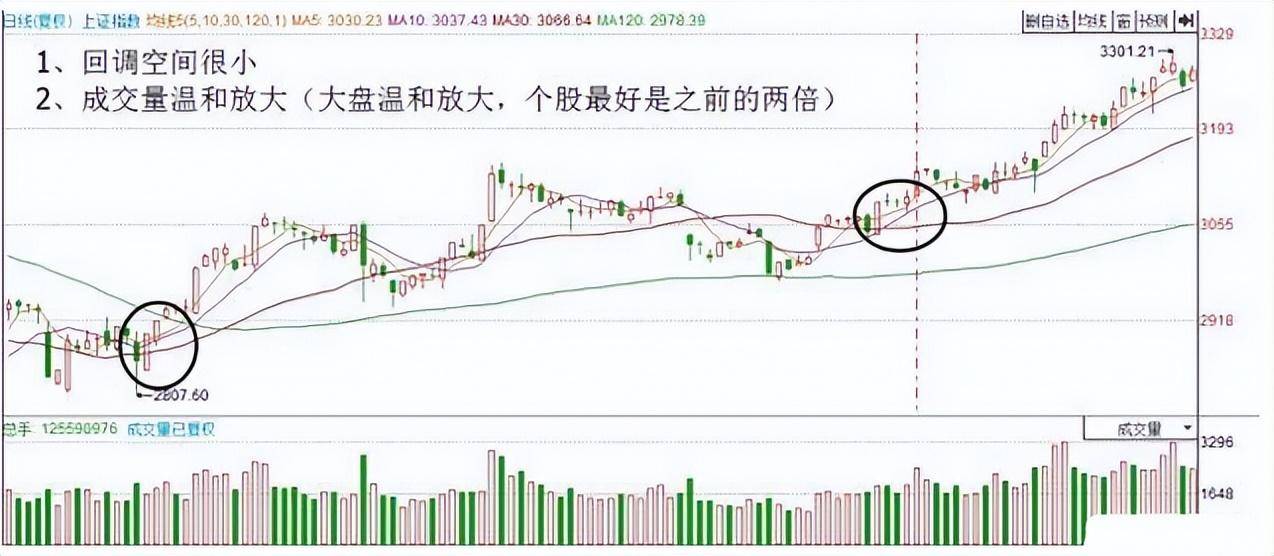 一招短线绝技吃遍天下一阳穿三线的终极妙用此文讲得一清二楚